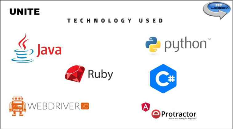 Open Source Web Testing Tools: Usage and Purpose - The Official 360logica  Blog